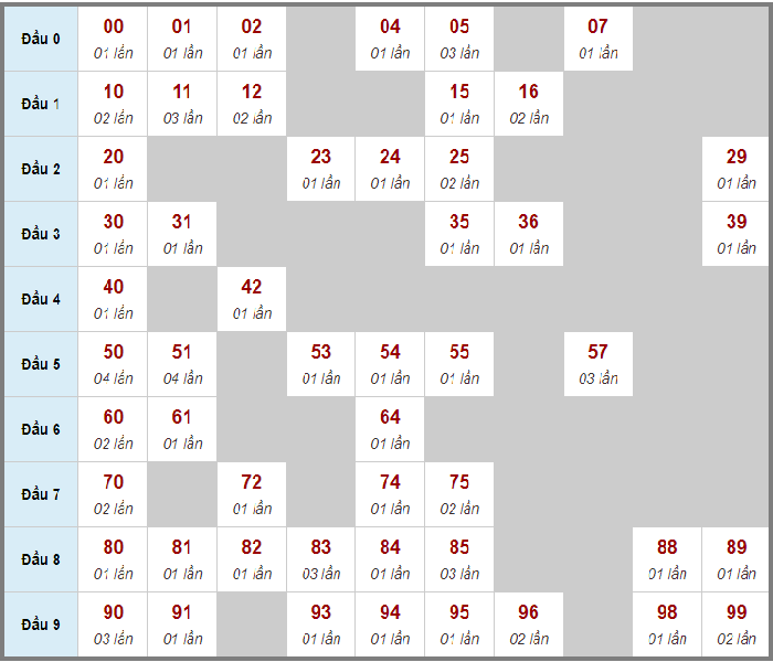App đánh lô đề gi8.run